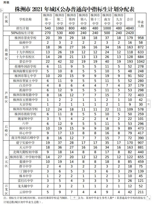 株洲城區初升高志愿填報指南 6月1日啟動，填報要點解析