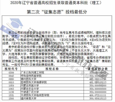遼寧2020普通類本科批第二次“征集志愿”投檔最低分解讀與填報策略