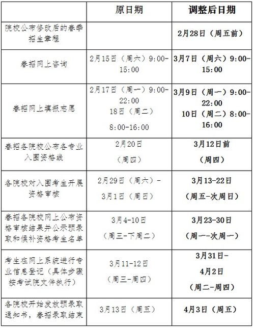 2020高考志愿填報全攻略 時間、系統與指南詳解